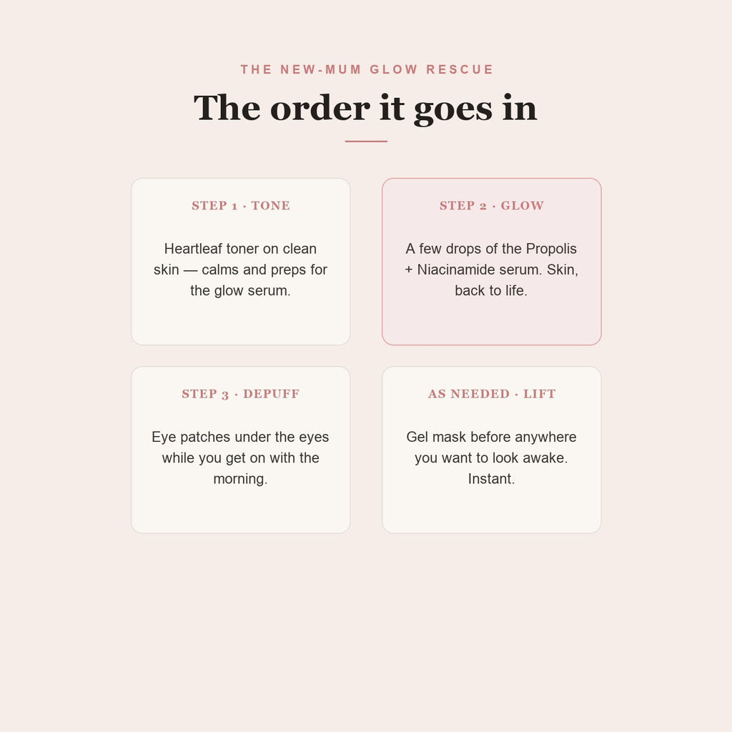 The order to use the New-Mum Glow Rescue