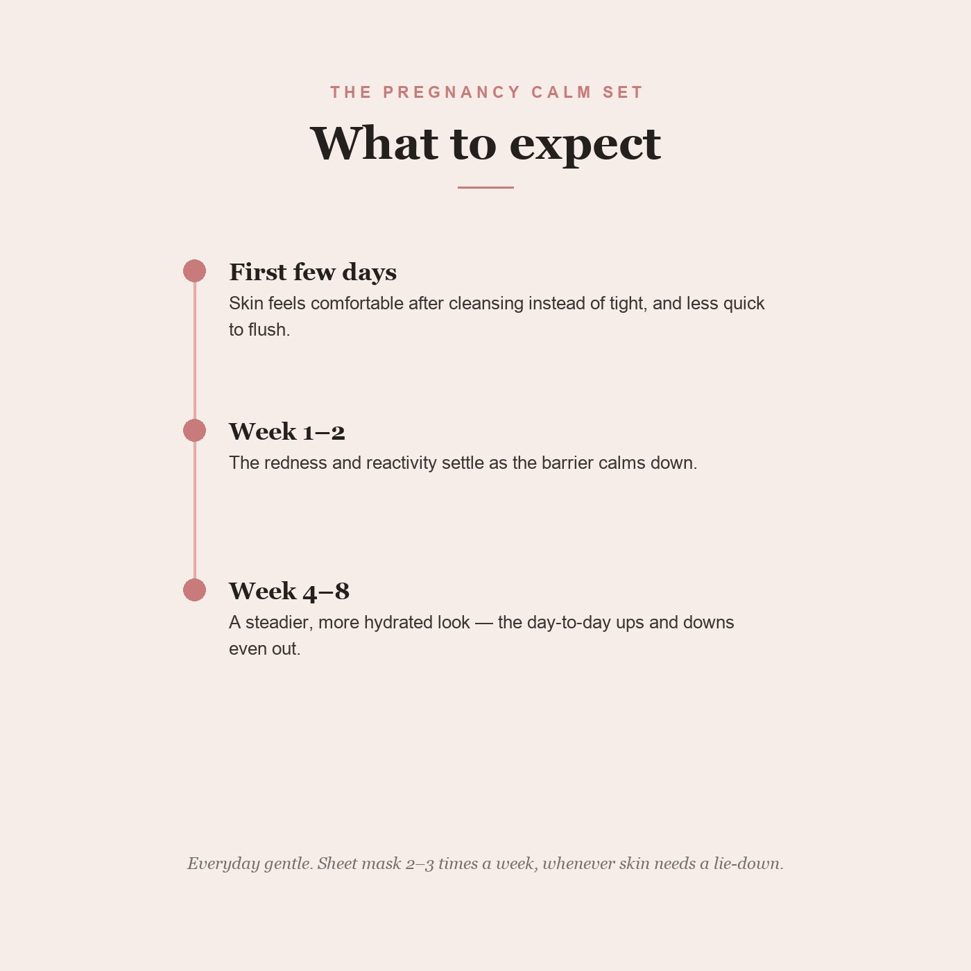 What to expect from the Pregnancy Calm Set