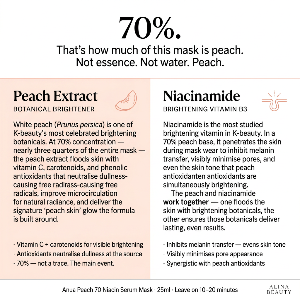 Anua Peach 70 Niacin Serum Mask 25ml