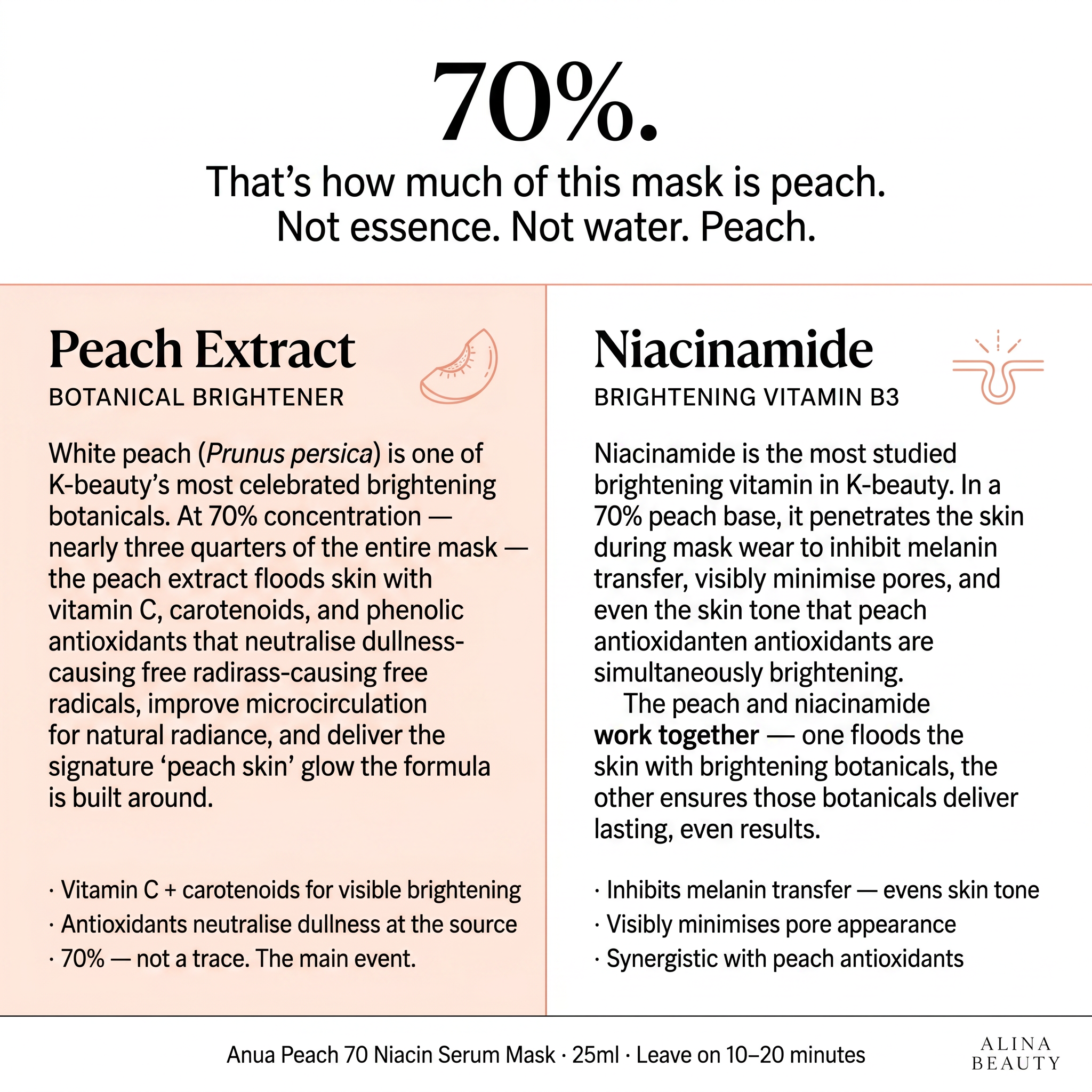 Anua Peach 70 Niacin Serum Mask 25ml