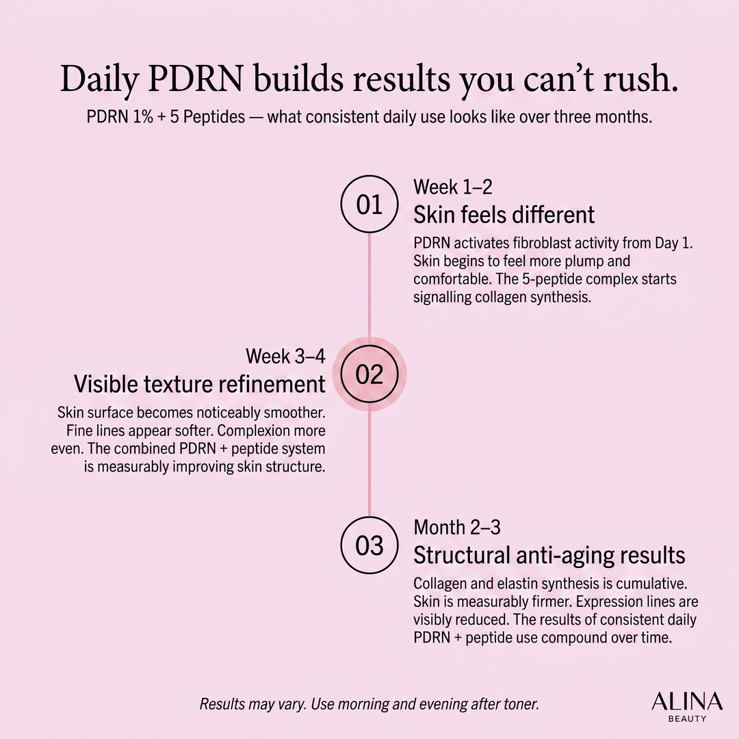 Medicube PDRN Pink Peptide Serum