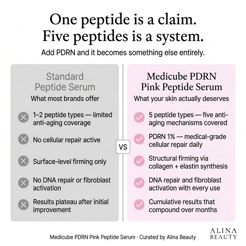 Medicube PDRN Pink Peptide Serum
