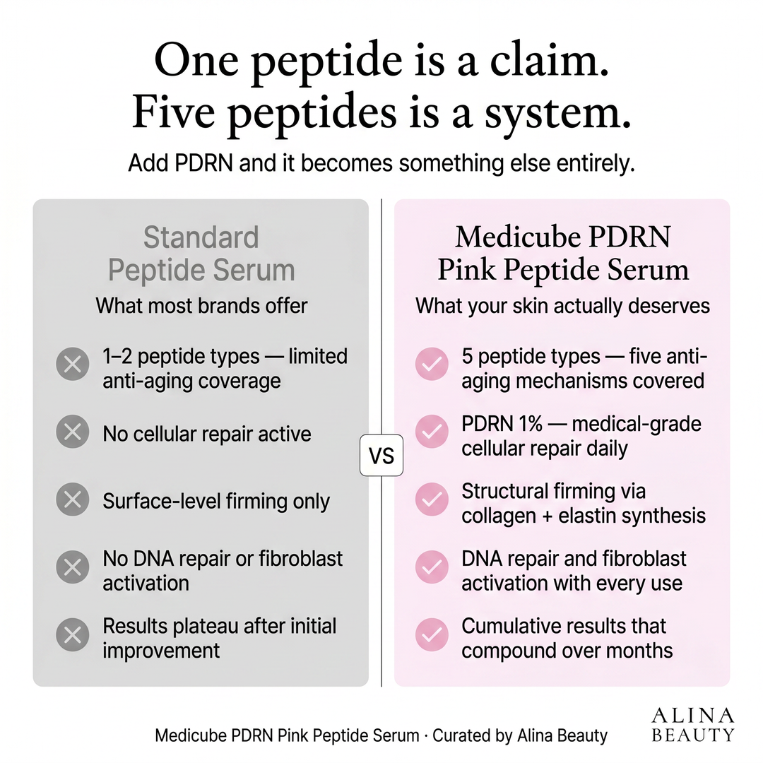Medicube PDRN Pink Peptide Serum