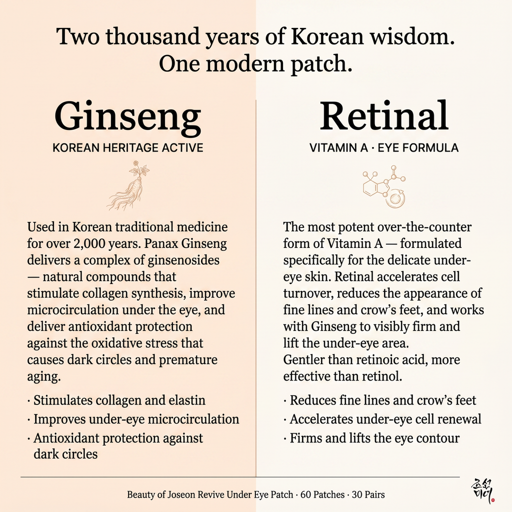 Beauty of Joseon - Revive Under Eye Patch Ginseng + Retinal (60 Patches)