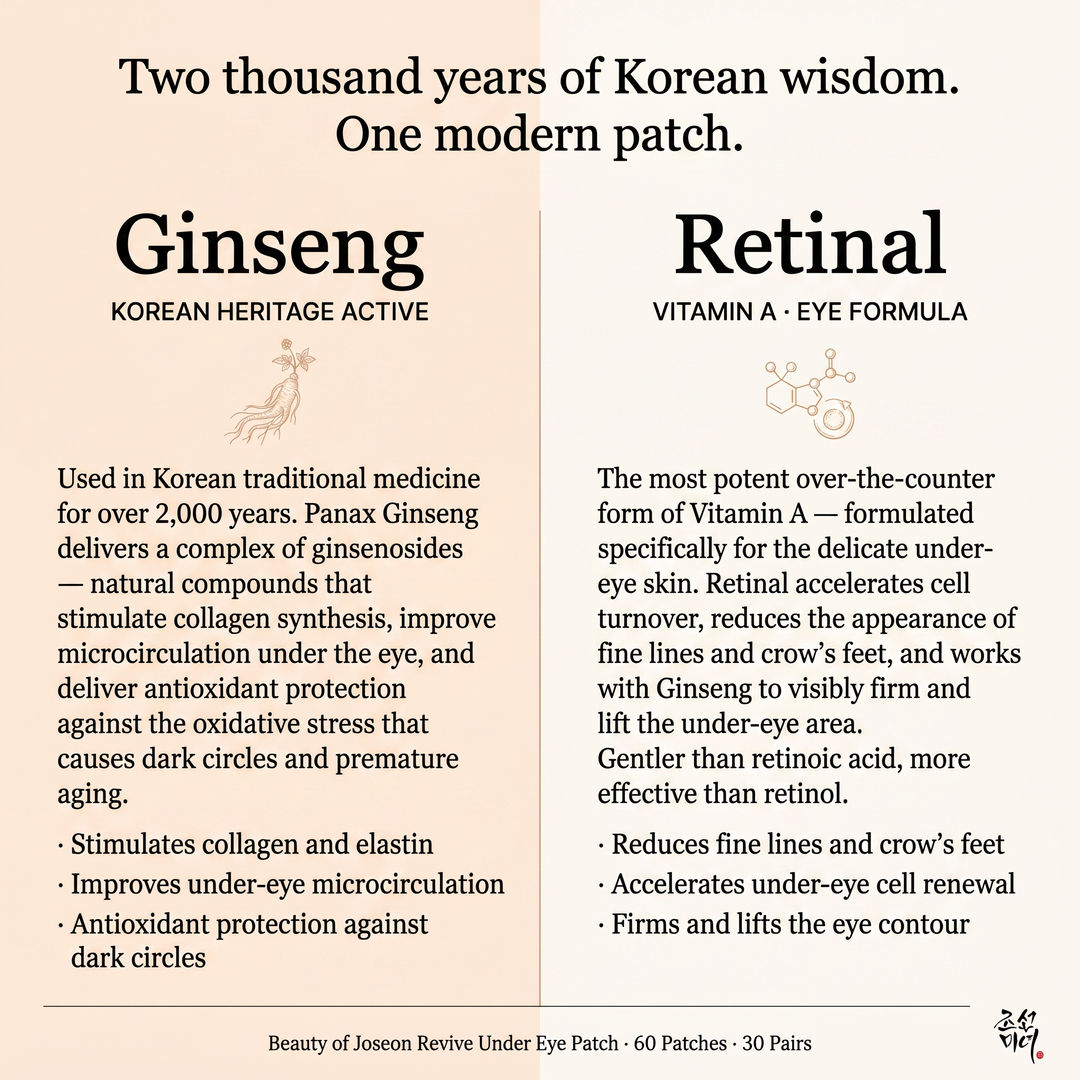 Beauty of Joseon - Revive Under Eye Patch Ginseng + Retinal (60 Patches)