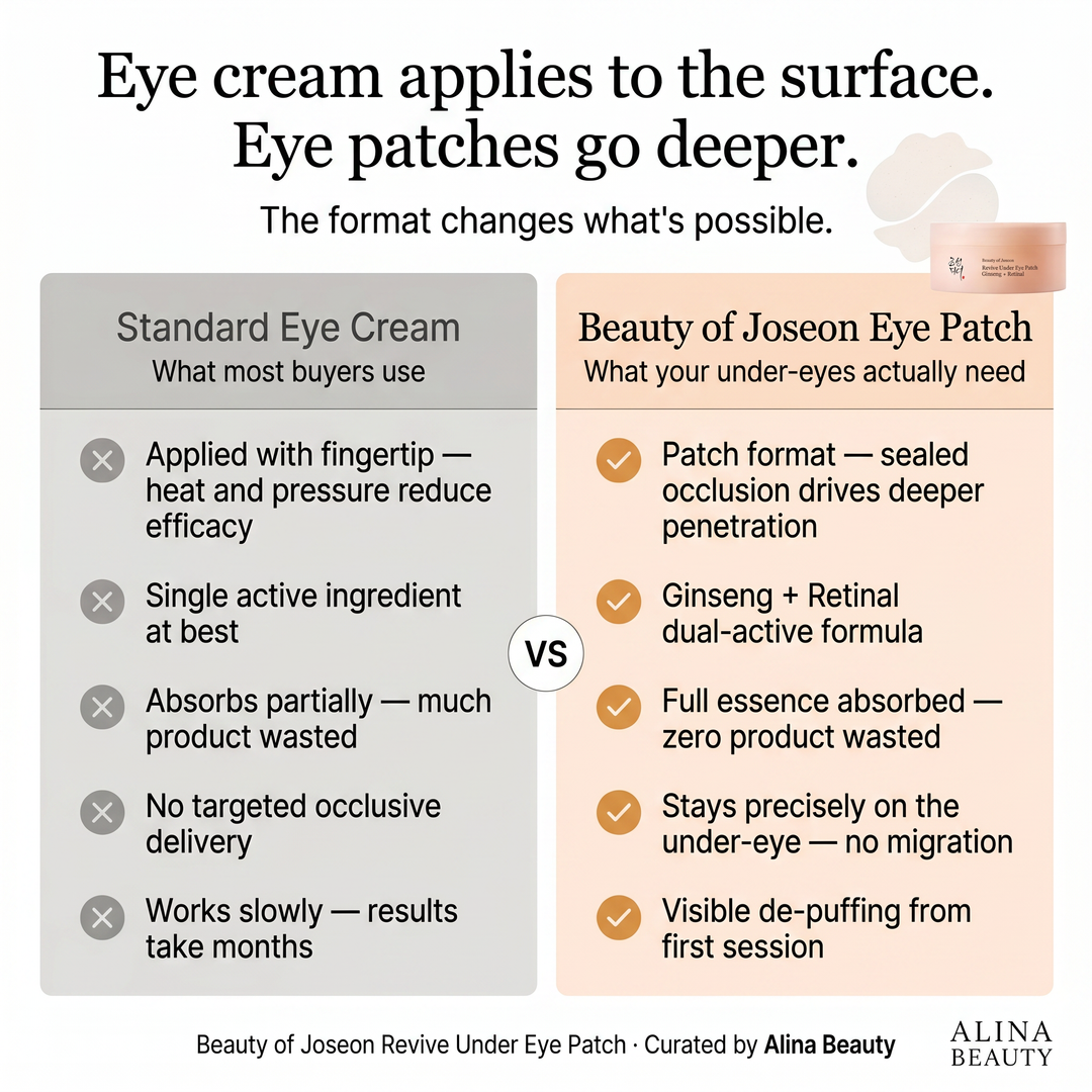 Beauty of Joseon - Revive Under Eye Patch Ginseng + Retinal (60 Patches)