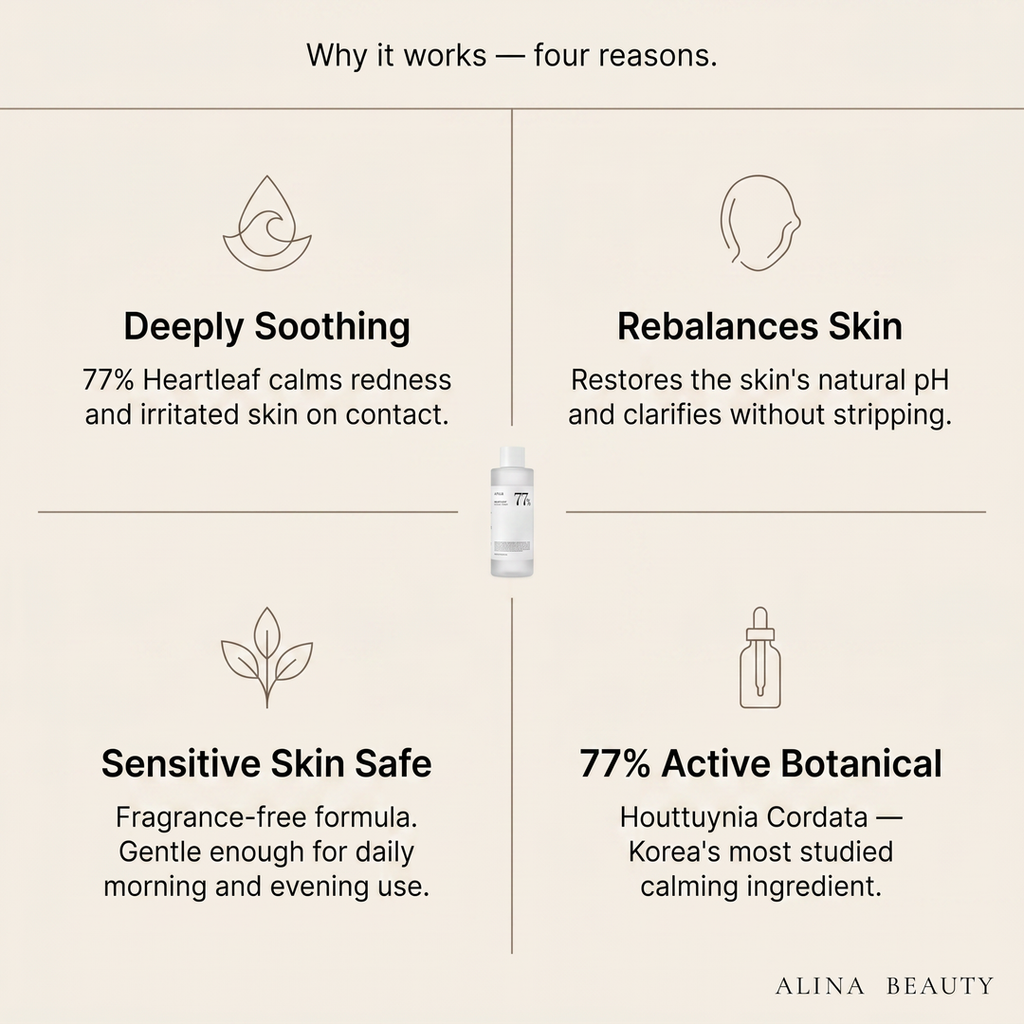 Anua Heartleaf 77% Soothing Toner