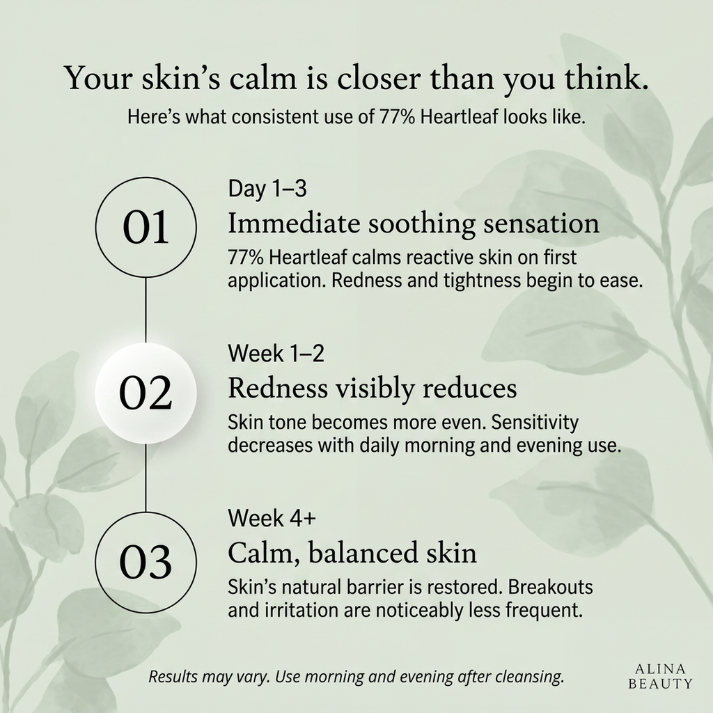 Anua Heartleaf 77% Soothing Toner
