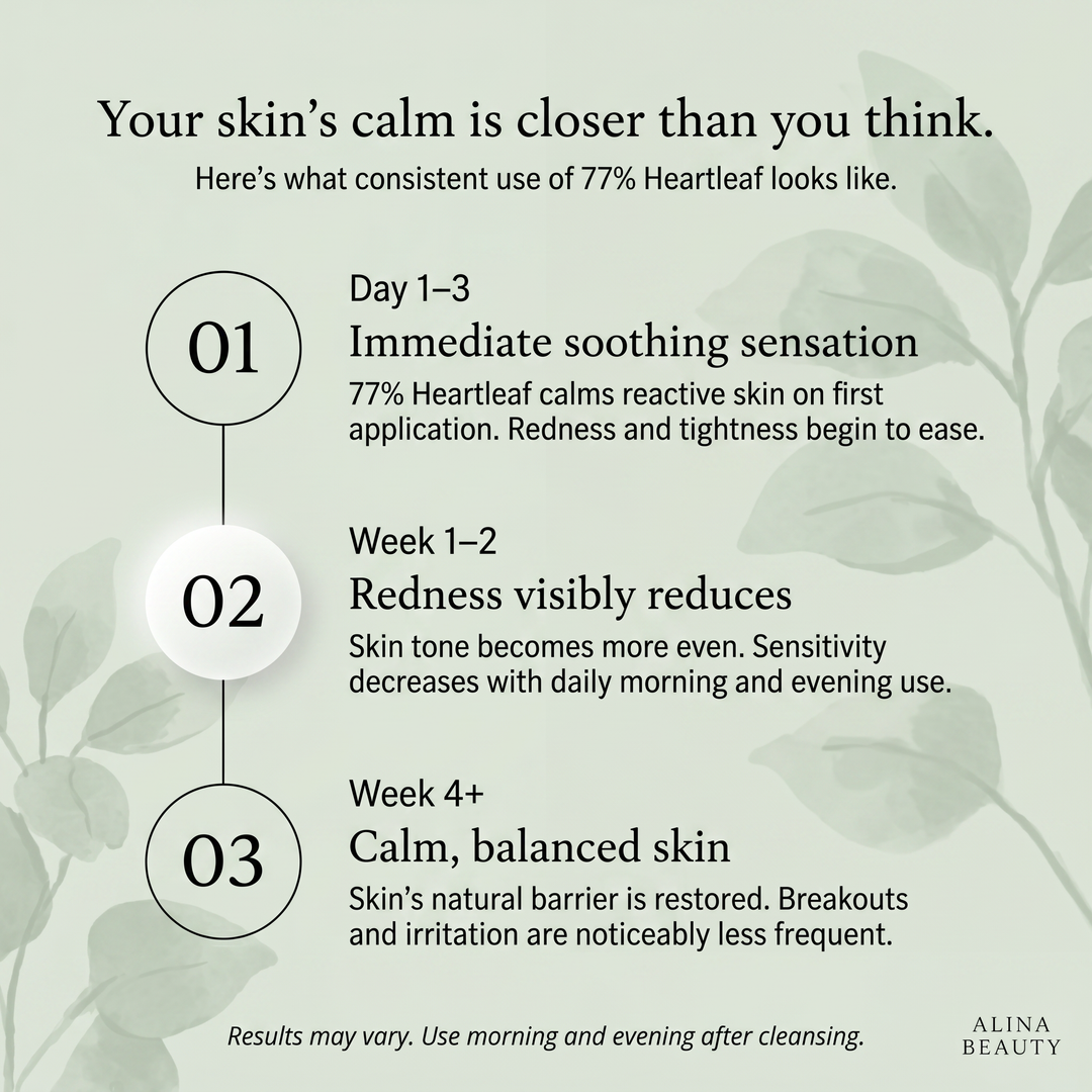 Anua Heartleaf 77% Soothing Toner