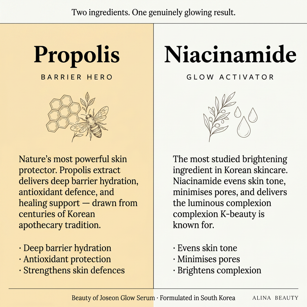 Beauty of Joseon Glow Serum (Propolis + Niacinamide)