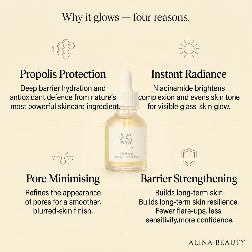 Beauty of Joseon Glow Serum (Propolis + Niacinamide)