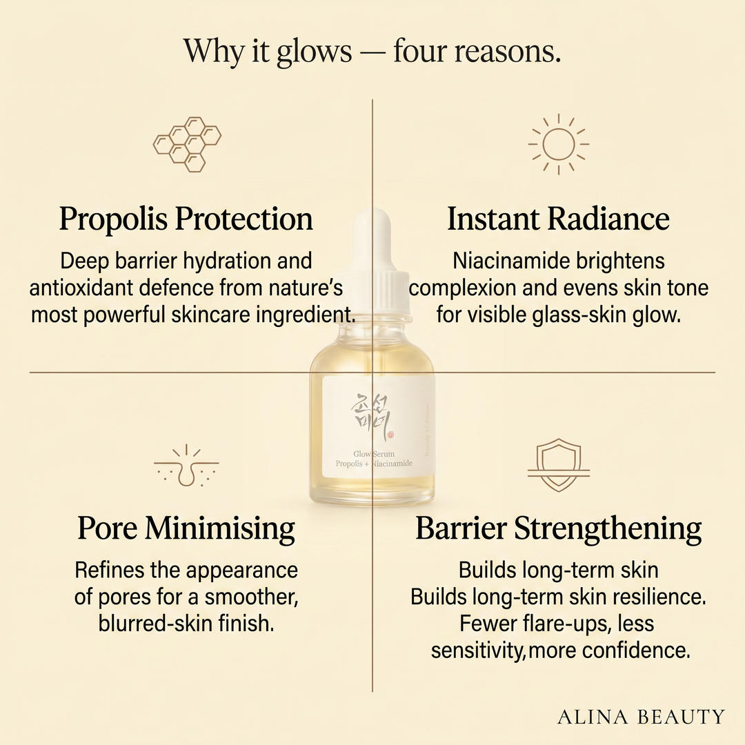 Beauty of Joseon Glow Serum (Propolis + Niacinamide)