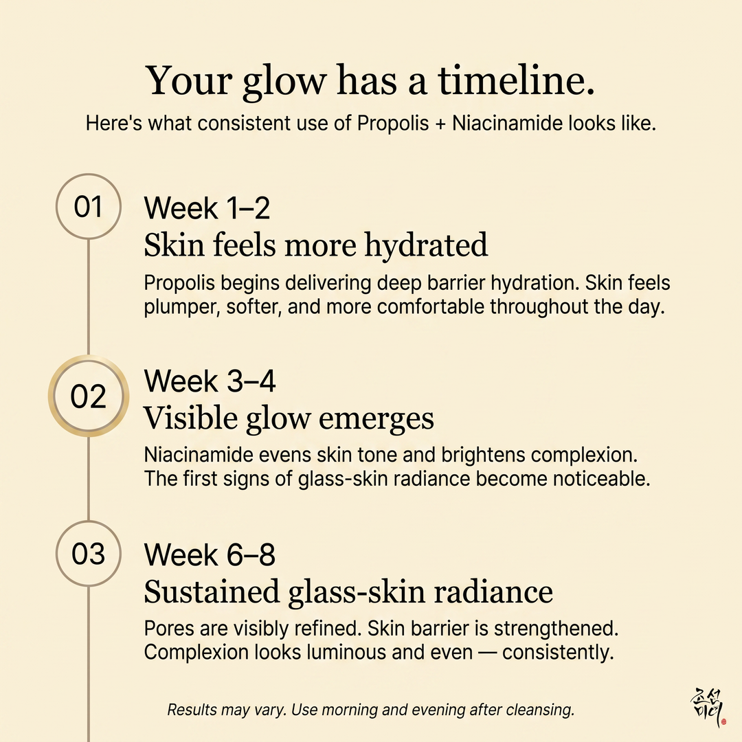 Beauty of Joseon Glow Serum (Propolis + Niacinamide)