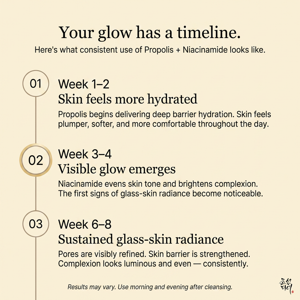 Beauty of Joseon Glow Serum (Propolis + Niacinamide)