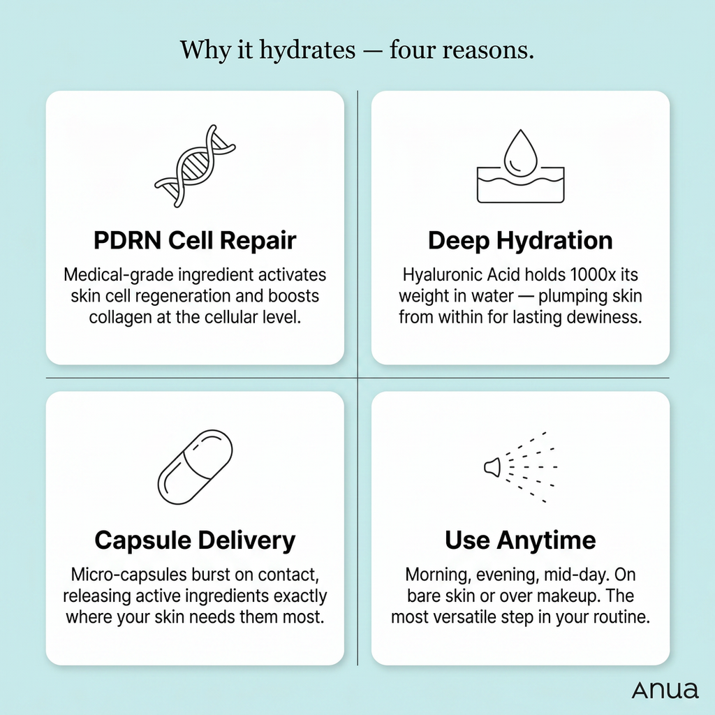ANUA - PDRN Hyaluronic Acid Hydrating Capsule Mist - 30ml
