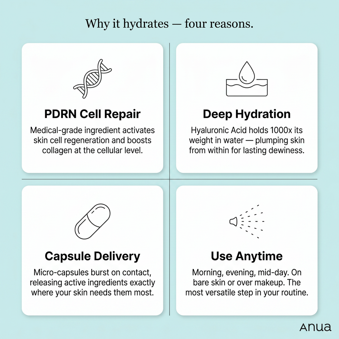 ANUA - PDRN Hyaluronic Acid Hydrating Capsule Mist - 30ml