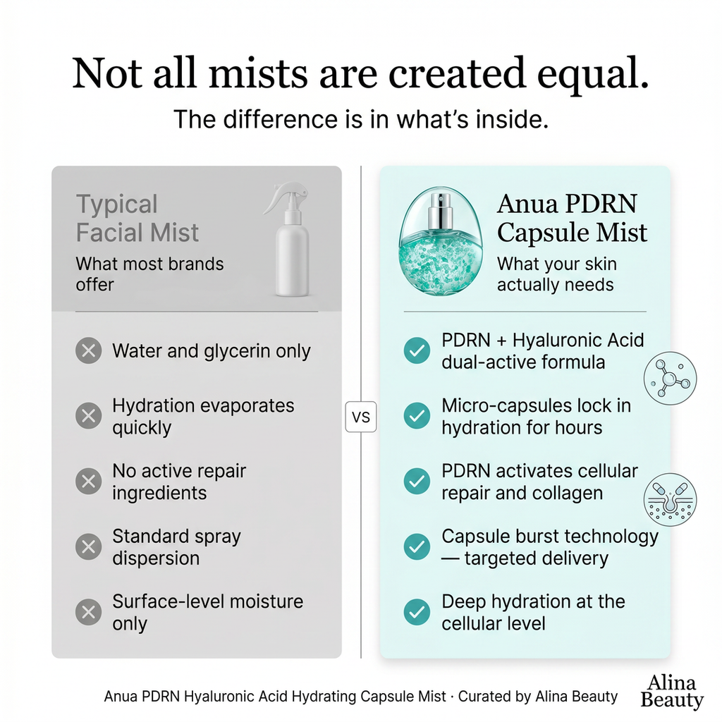 ANUA - PDRN Hyaluronic Acid Hydrating Capsule Mist - 30ml