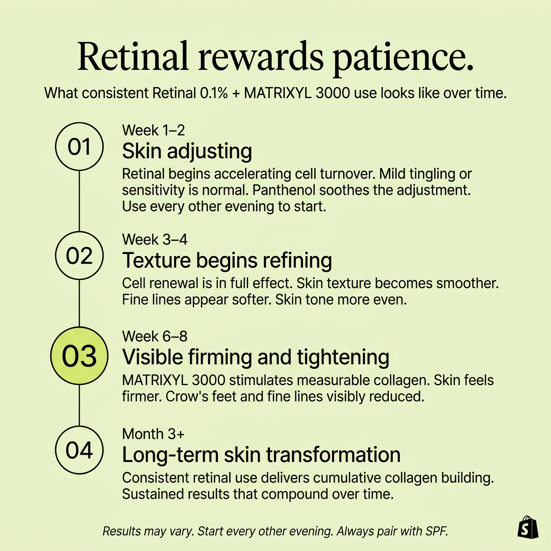 CELIMAX - The Vita-A Retinal Shot Tightening Booster - 15ml
