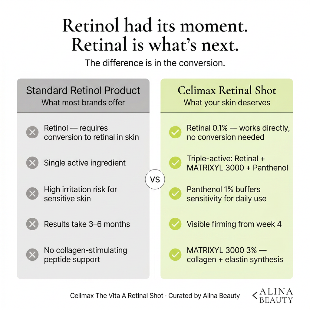 CELIMAX - The Vita-A Retinal Shot Tightening Booster - 15ml