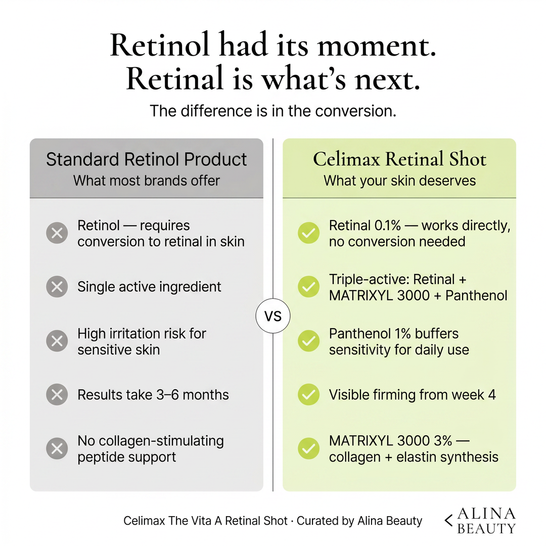CELIMAX - The Vita-A Retinal Shot Tightening Booster - 15ml