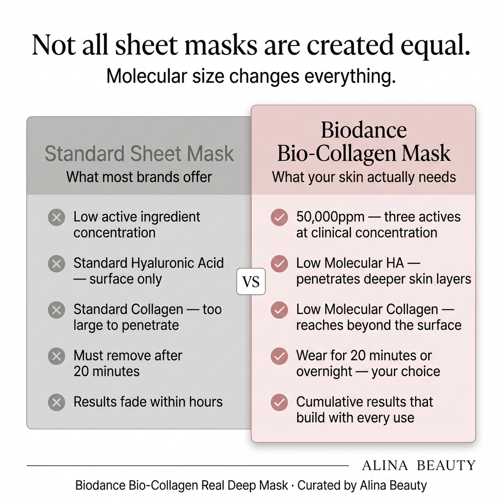 Biodance Bio-Collagen Real Deep Mask Pack (4 sheets)
