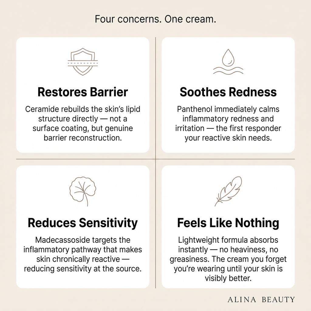 Dr. Althea 345 Relief Cream