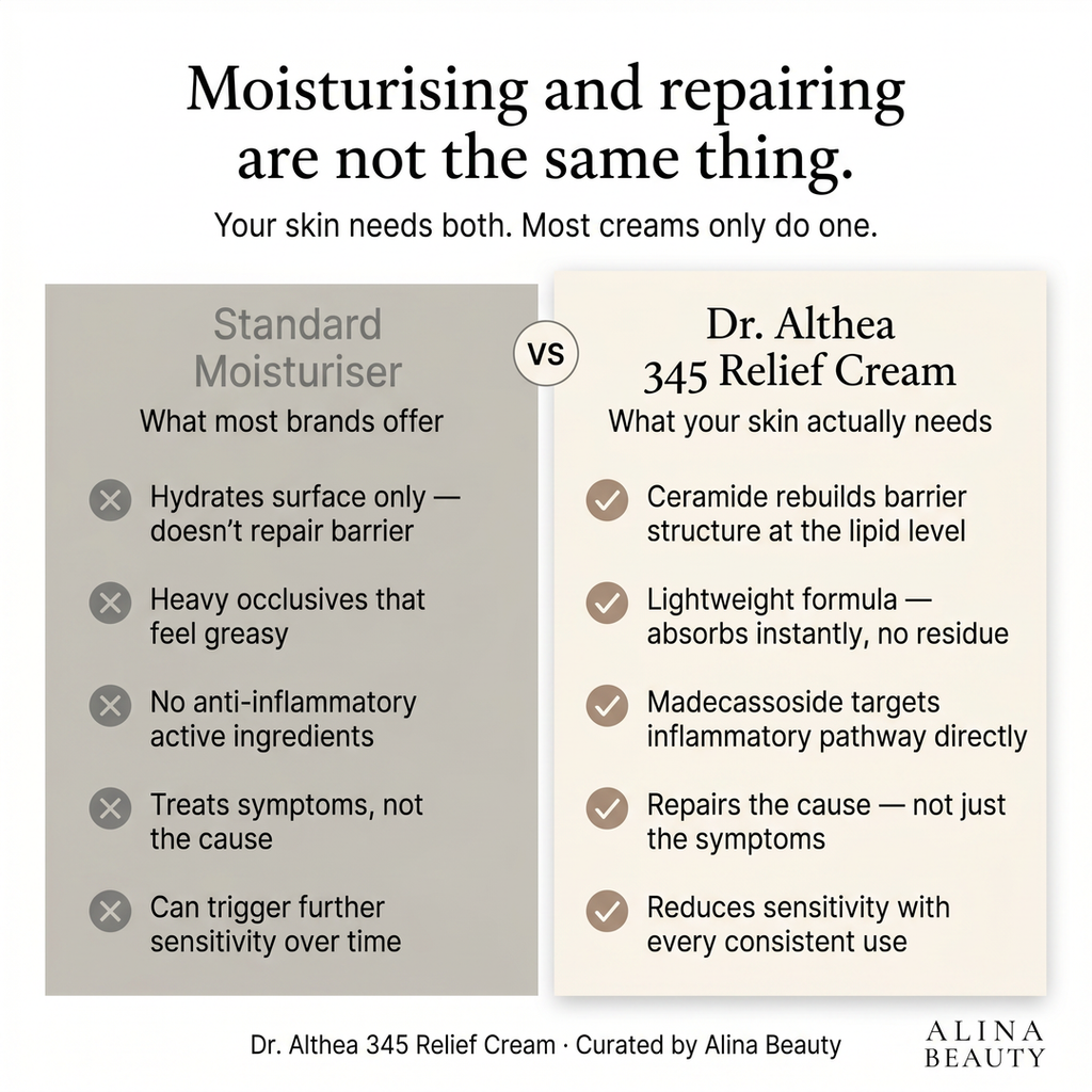 Dr. Althea 345 Relief Cream