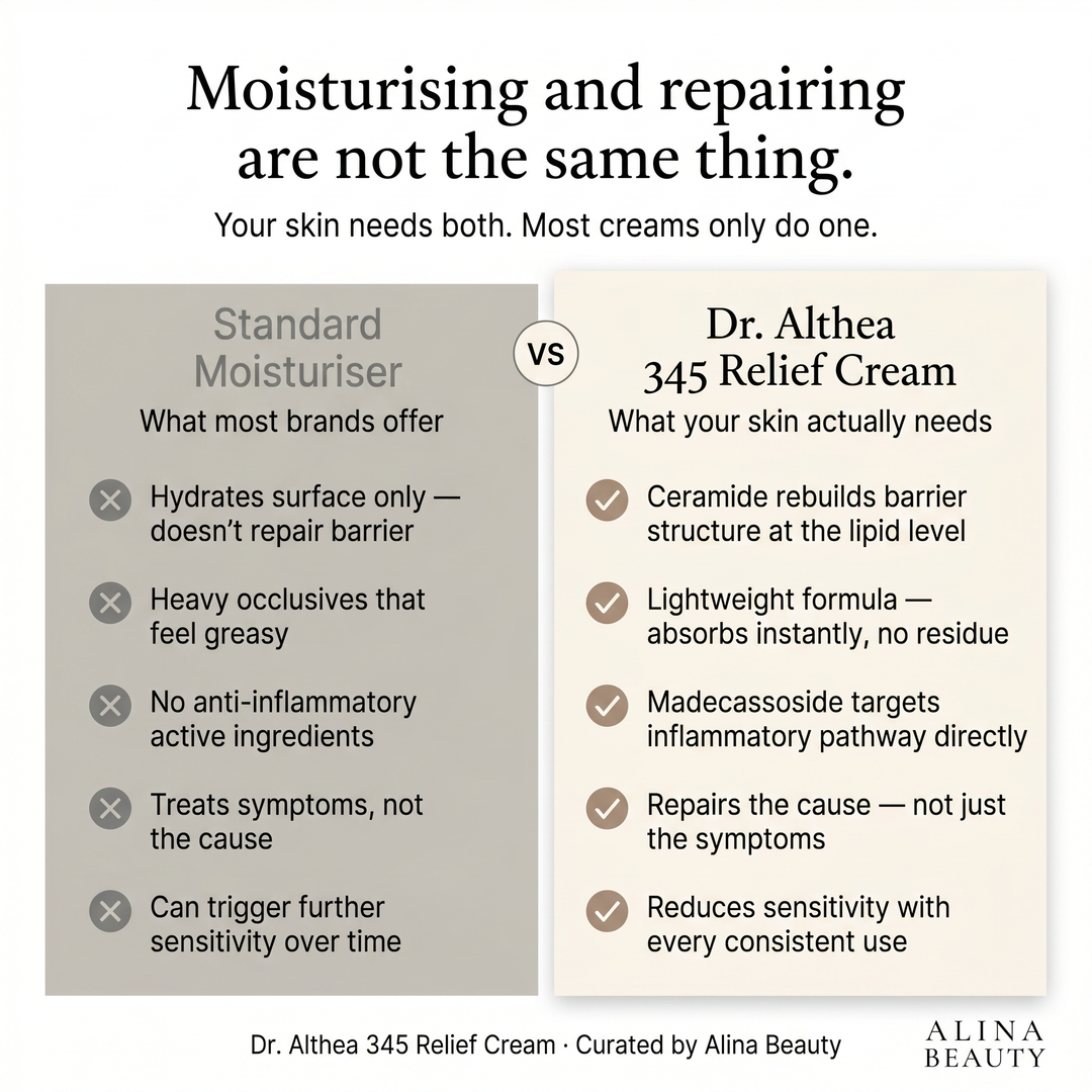 Dr. Althea 345 Relief Cream