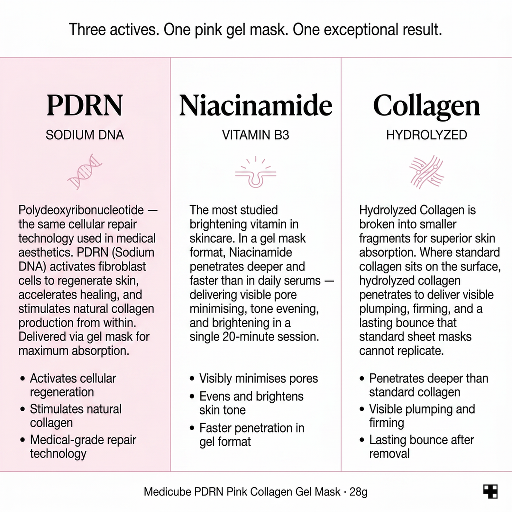 Medicube PDRN Pink Collagen Gel Mask (1 piece)