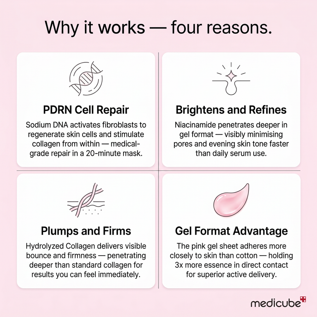 Medicube PDRN Pink Collagen Gel Mask (1 piece)