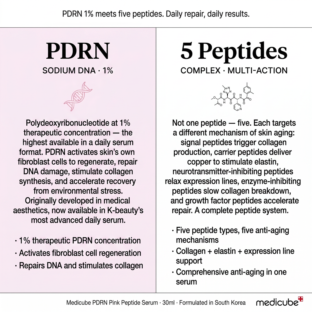 Medicube PDRN Pink Peptide Serum