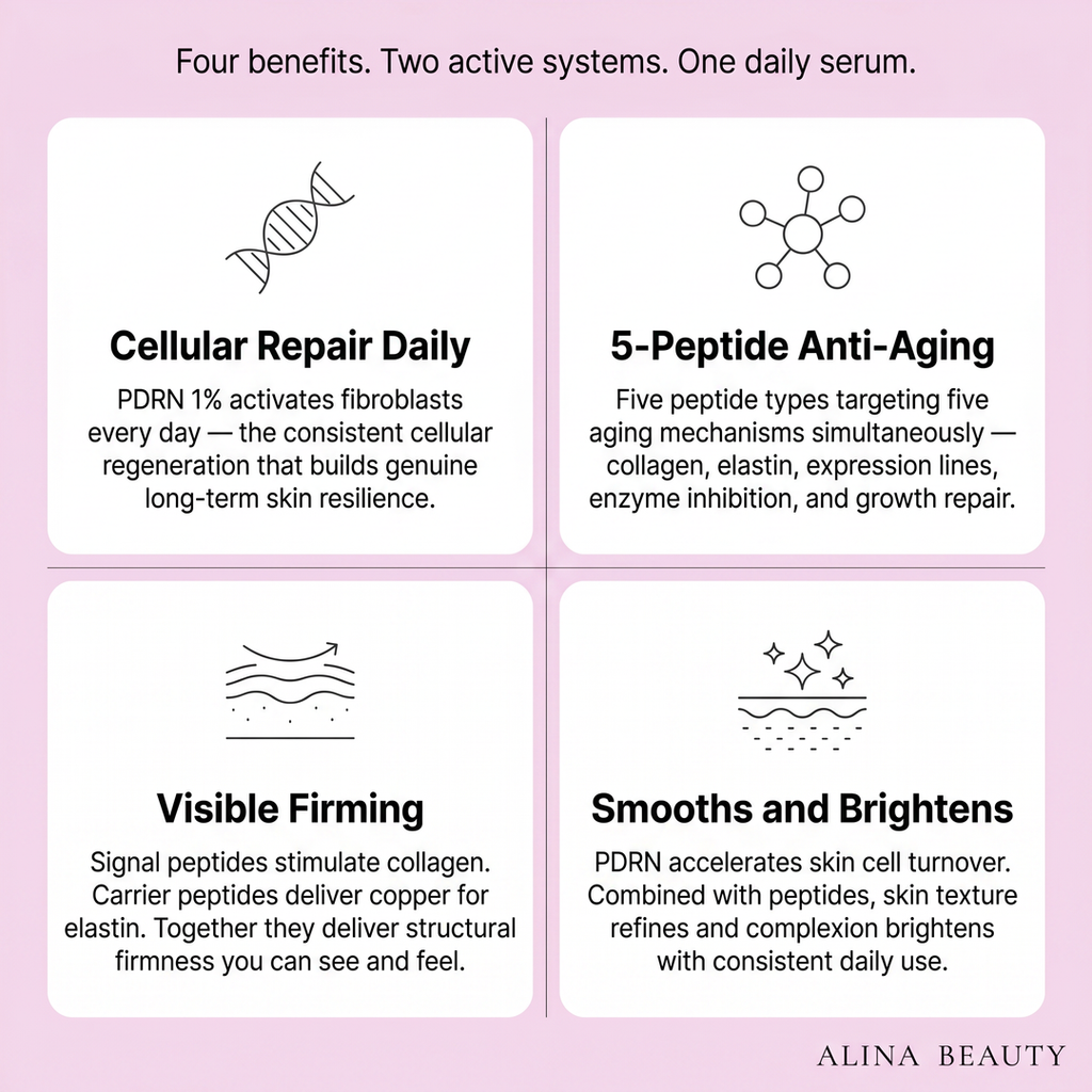 Medicube PDRN Pink Peptide Serum