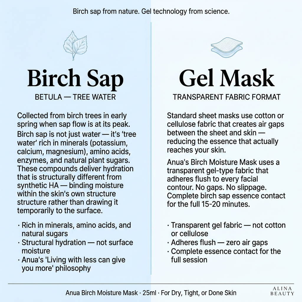 Anua Birch Moisture Mask 25ml