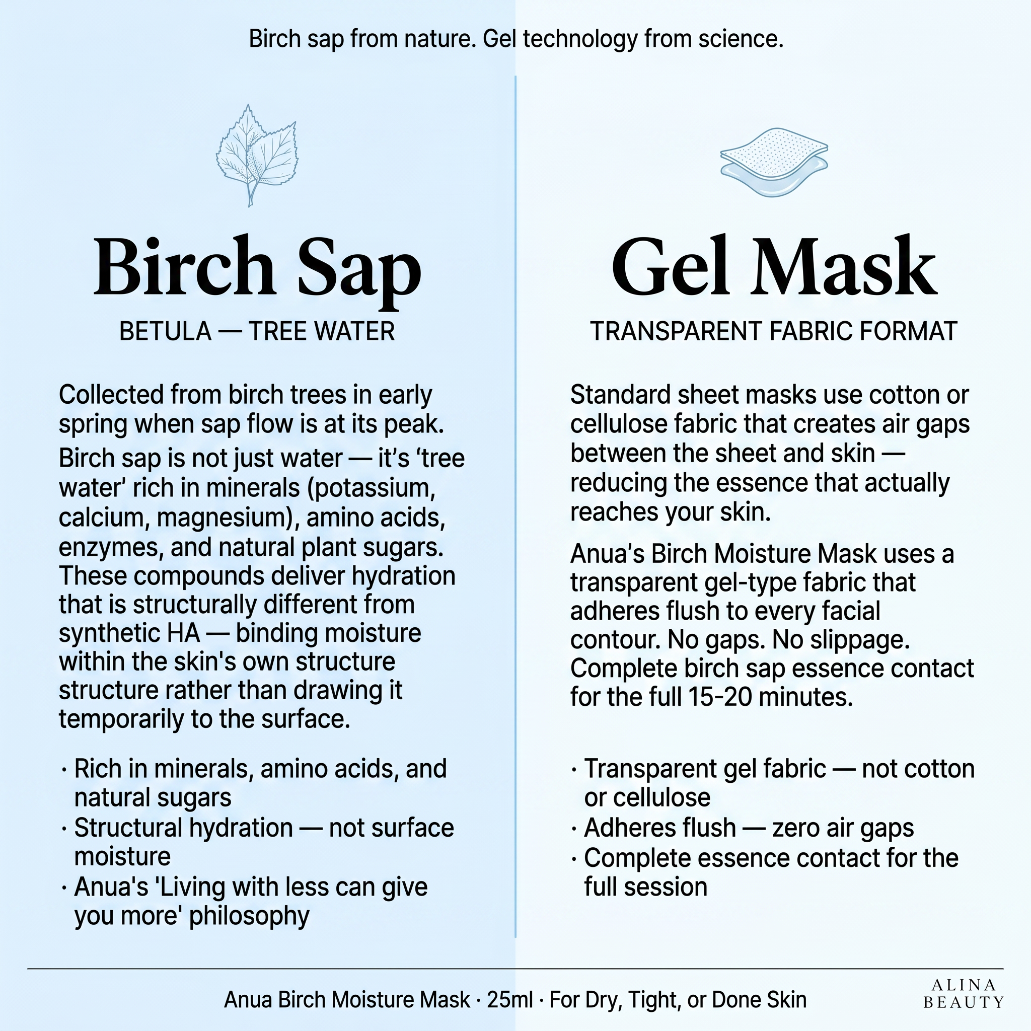 Anua Birch Moisture Mask 25ml