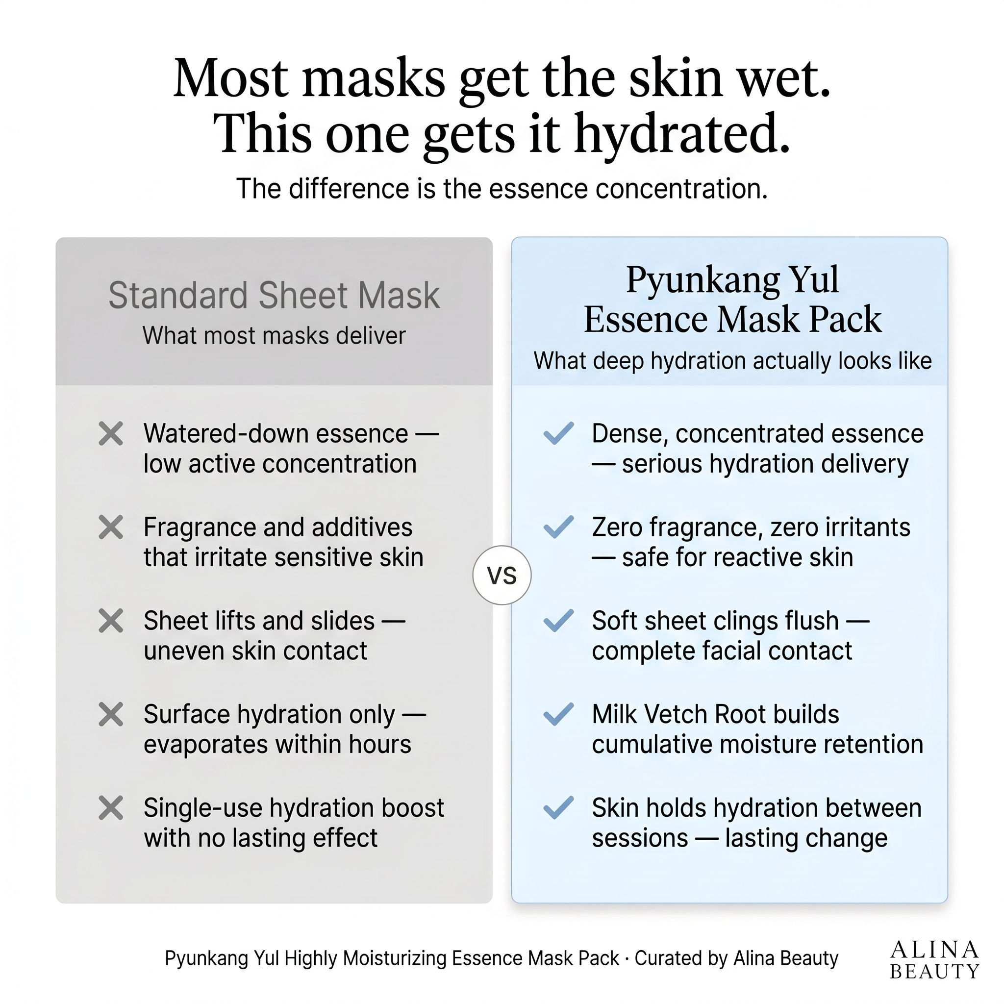 Pyunkang Yul Highly Moisturizing Essence Mask Pack 25ml