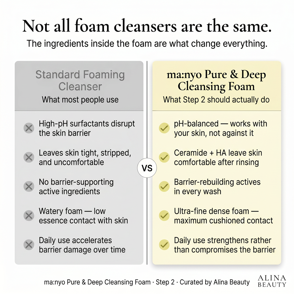 Manyo Pure & Deep Cleansing Foam 200ml
