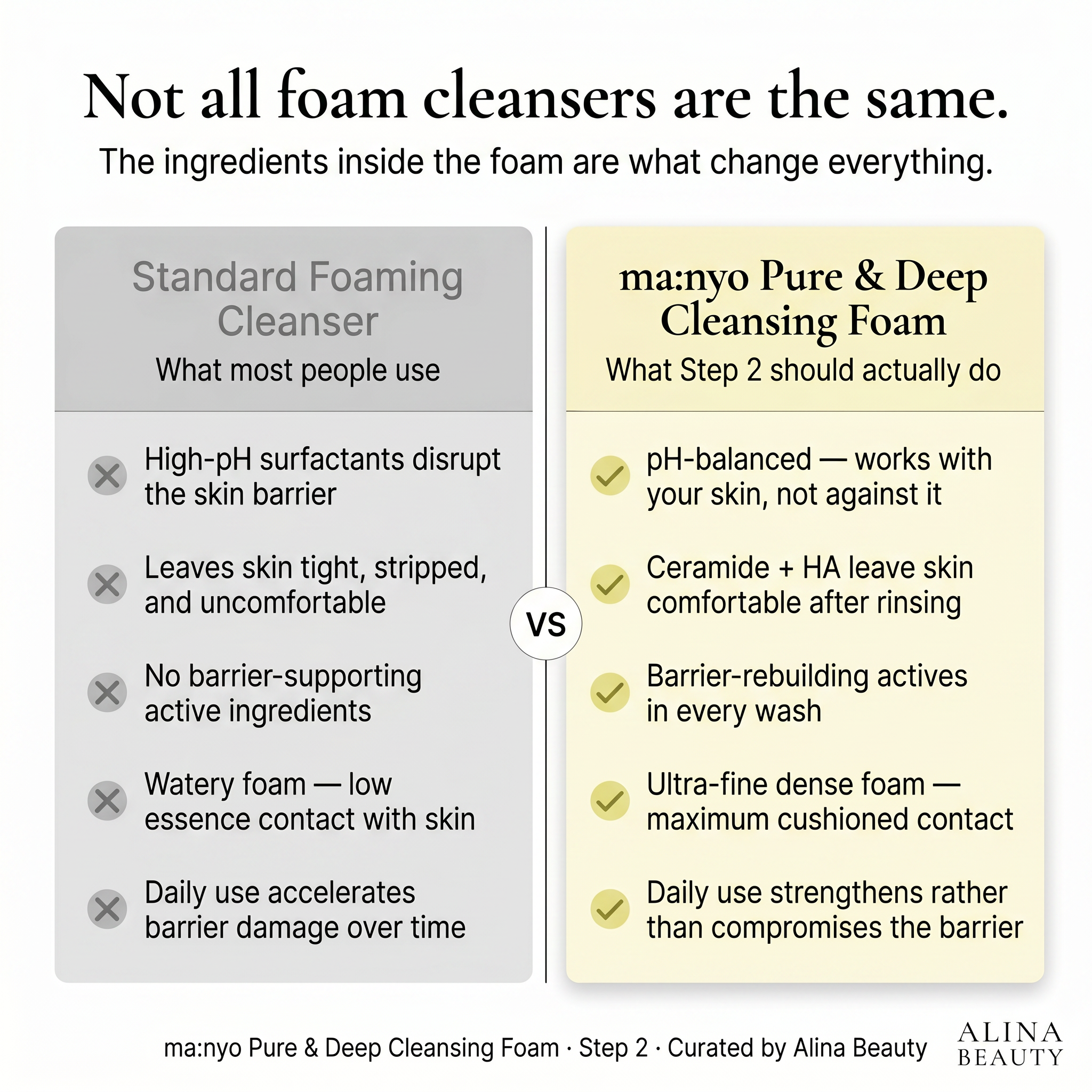 Manyo Pure & Deep Cleansing Foam 200ml