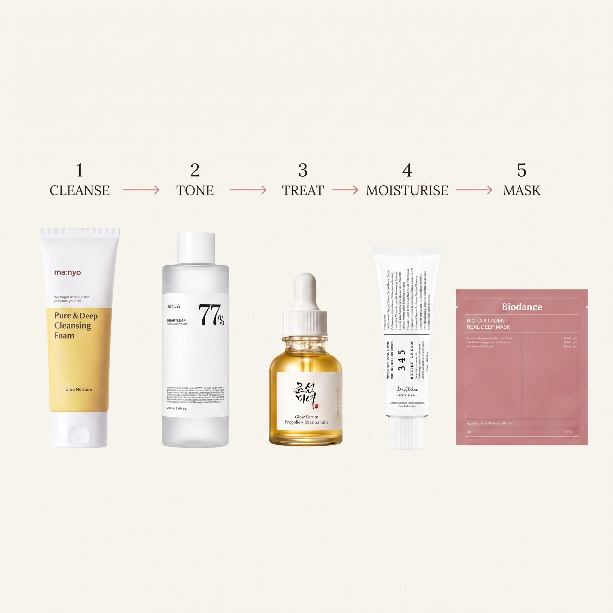 5-Step Glass-Skin — cleanse, tone, treat, moisturise, mask