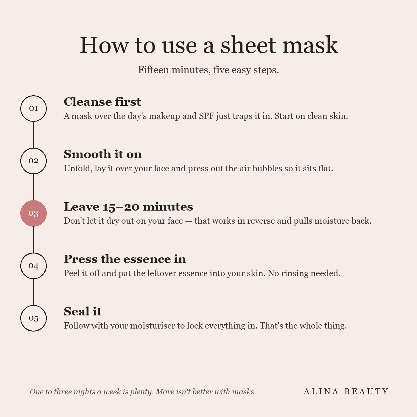 How to use a sheet mask — cleanse, smooth it on, leave 15 to 20 minutes, press the essence in, seal with moisturiser