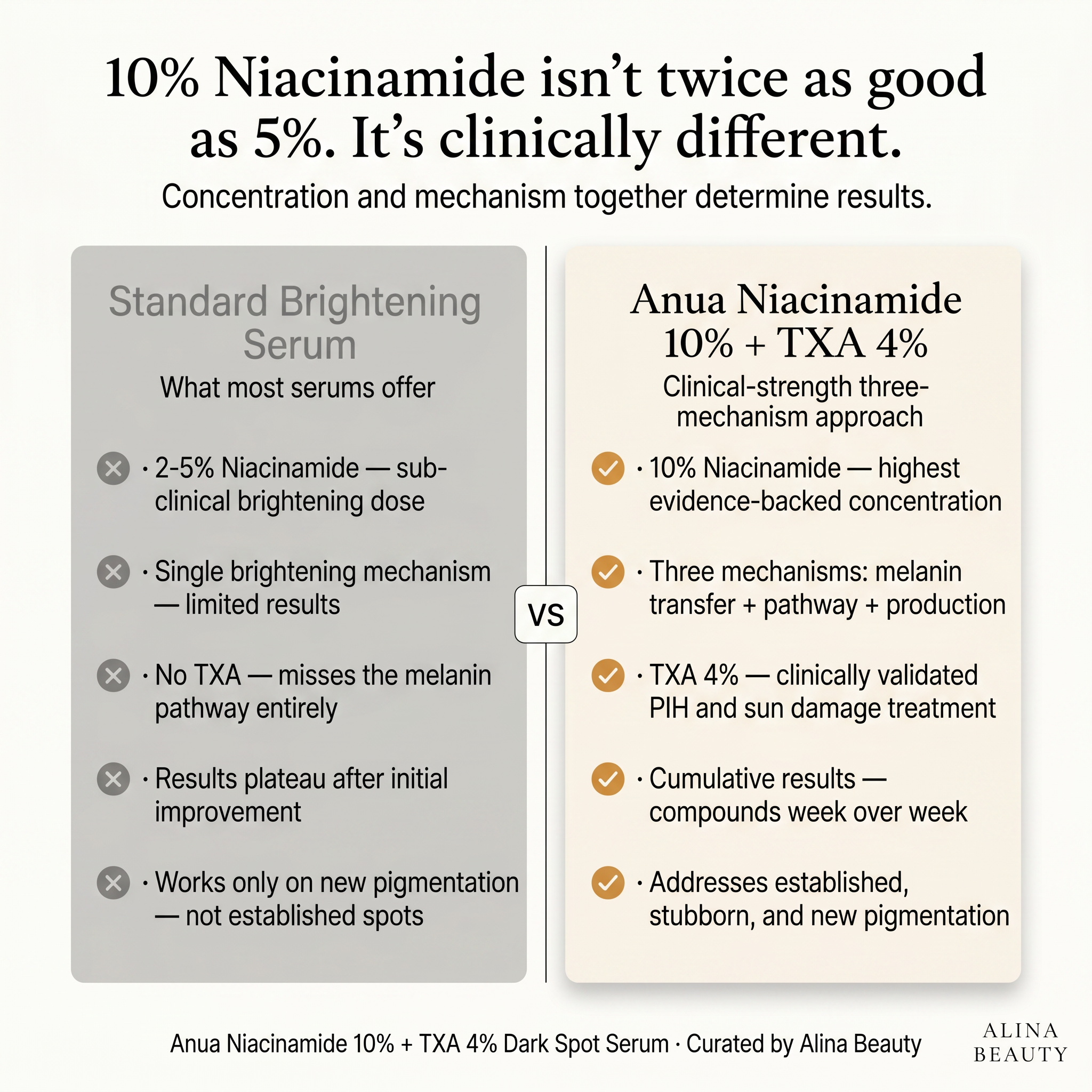 Anua Niacinamide 10% + TXA 4% Dark Spot Correcting Serum