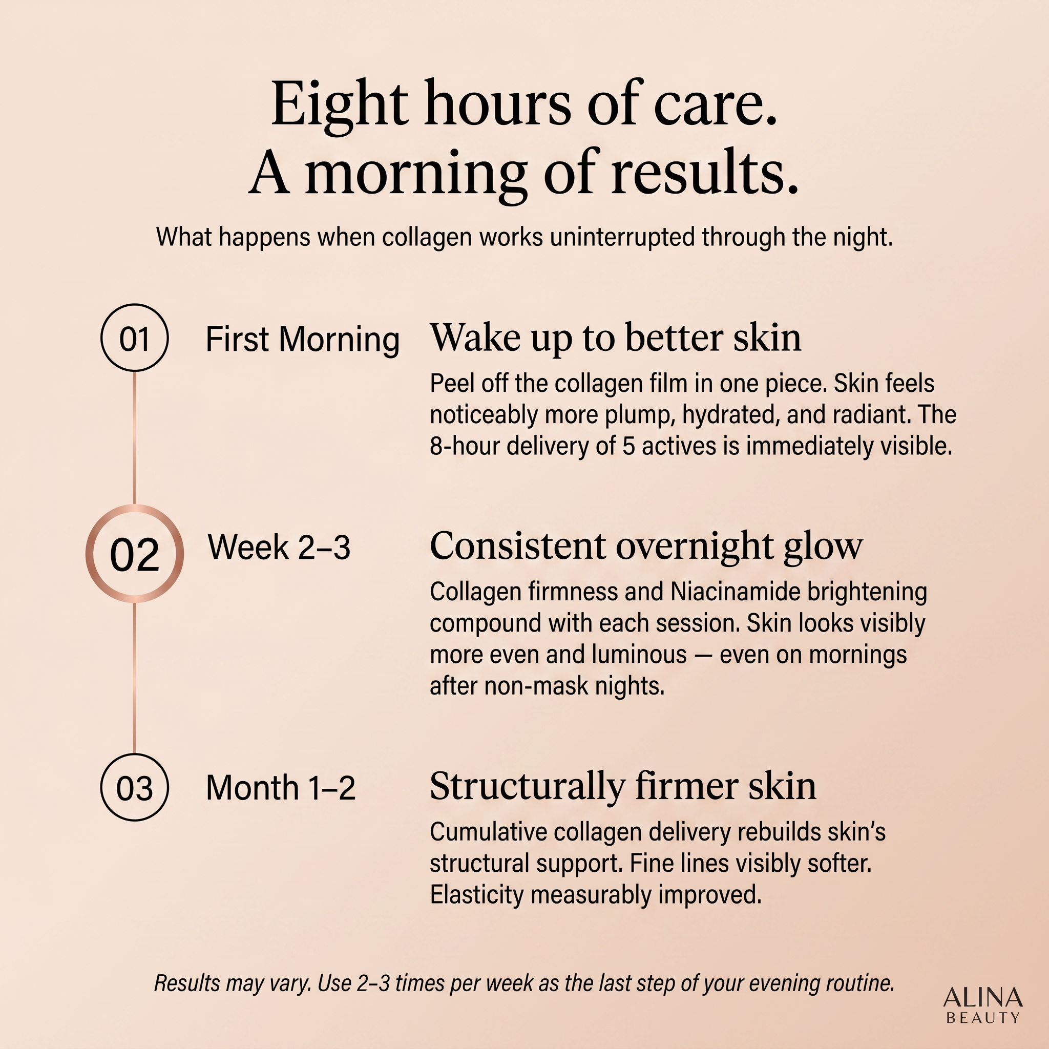 Medicube Collagen Night Wrapping Mask 75ml