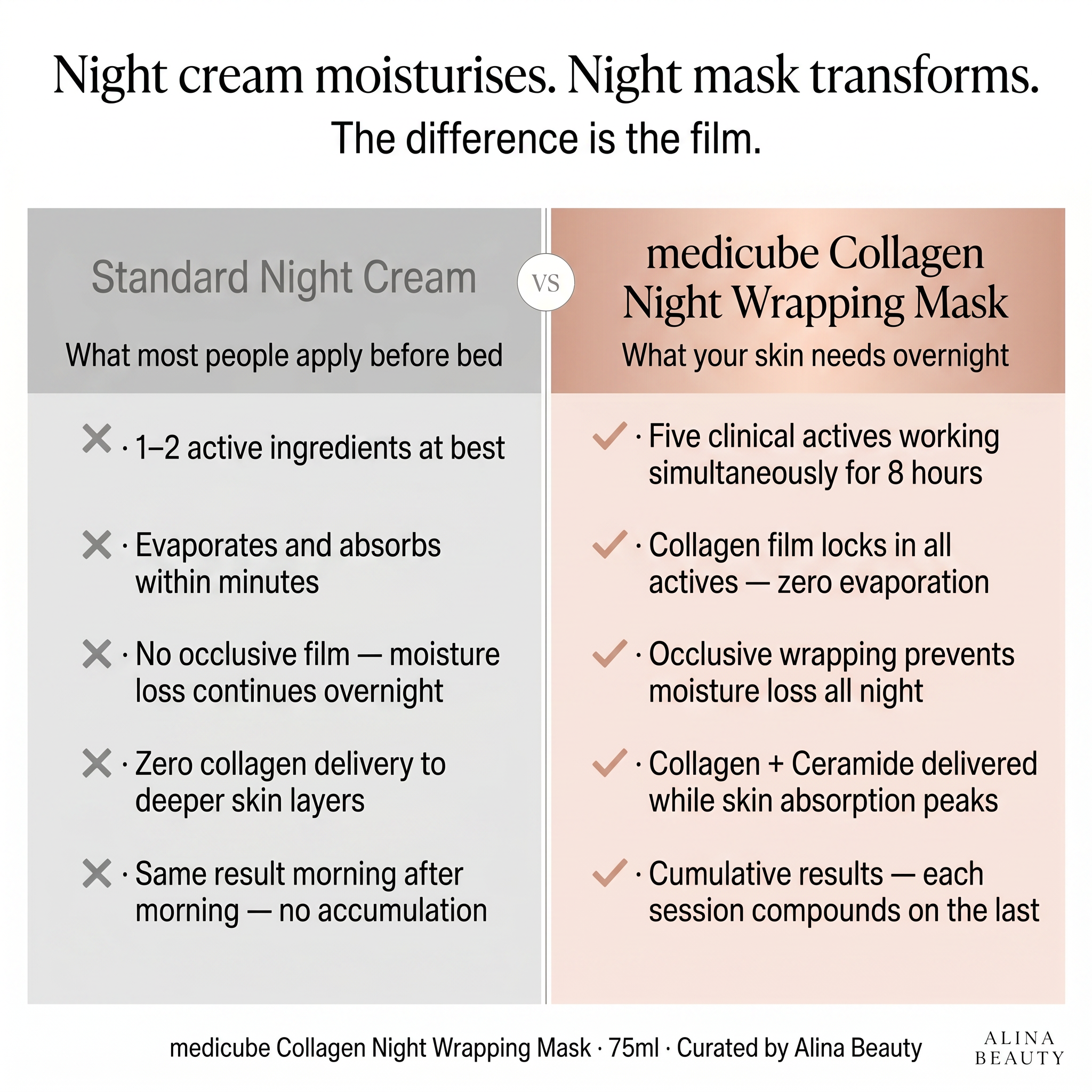 Medicube Collagen Night Wrapping Mask 75ml