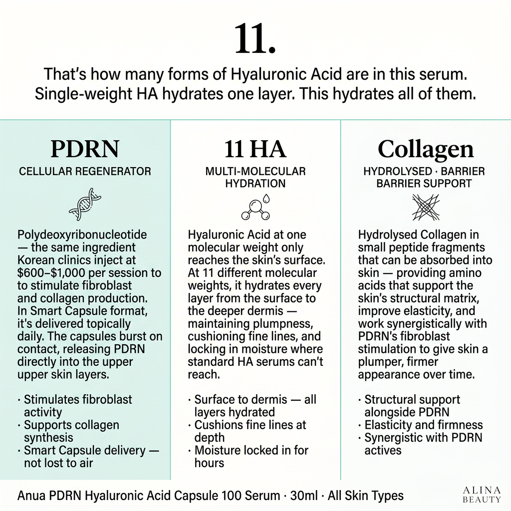 PDRN Hyaluronic Acid Capsule 100 Serum (30ml)