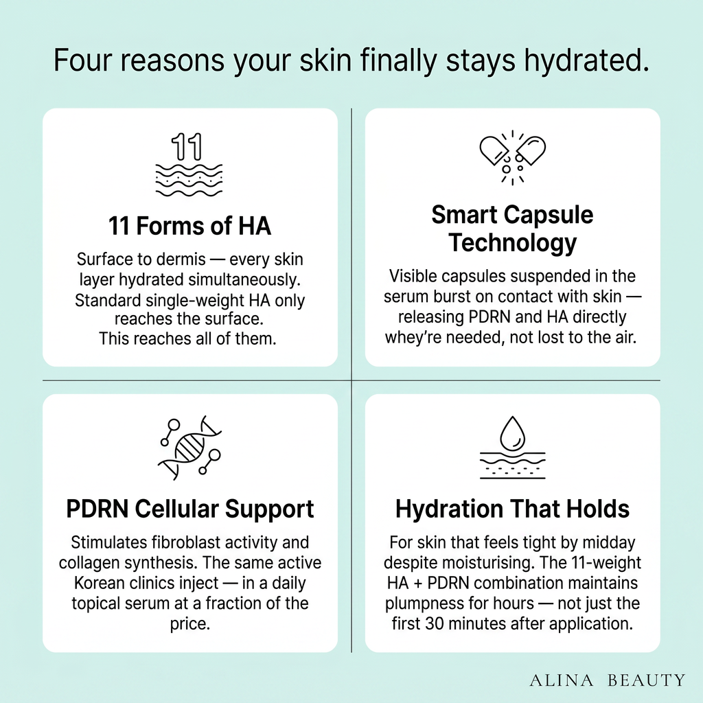 PDRN Hyaluronic Acid Capsule 100 Serum (30ml)