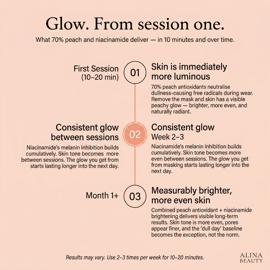 Anua Peach 70 Niacin Serum Mask 25ml