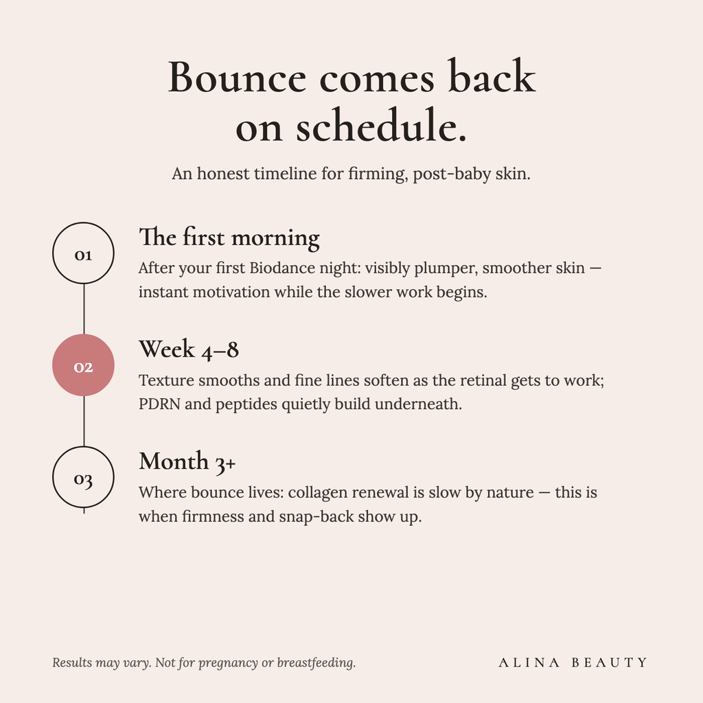 An honest timeline for The Bounce-Back Ritual — firming, post-baby skin