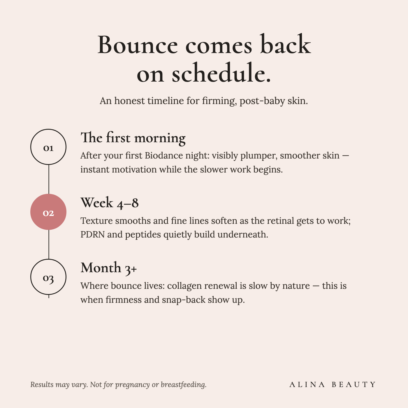 An honest timeline for The Bounce-Back Ritual — firming, post-baby skin
