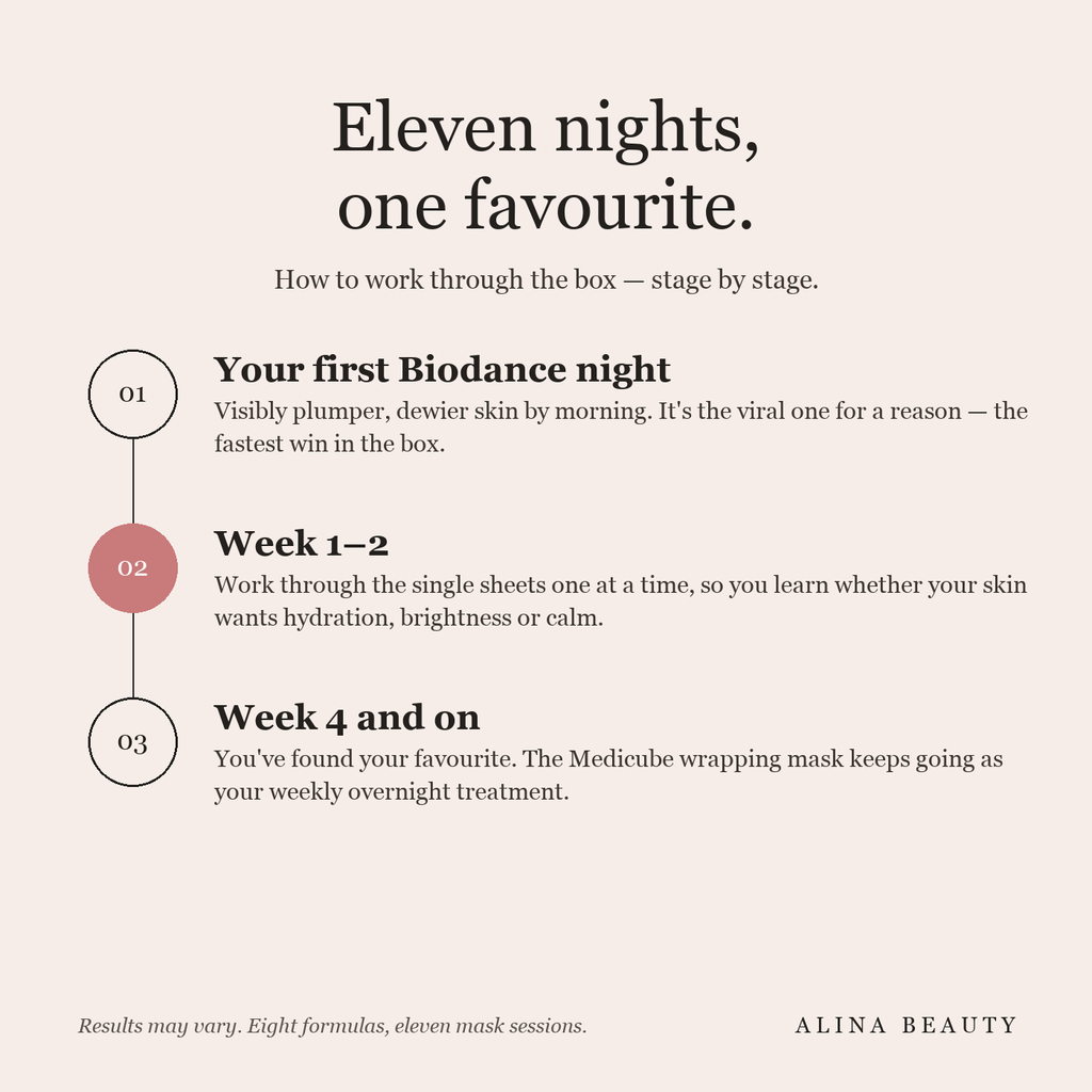 An honest timeline for The Complete Mask Edit — from your first Biodance night to finding your favourite