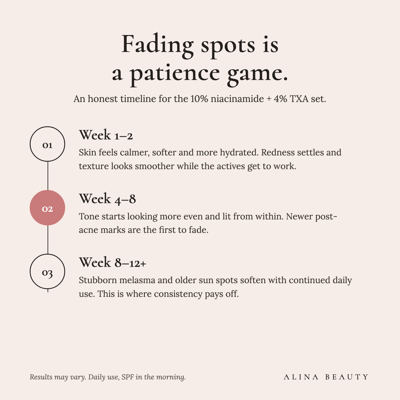 An honest timeline for the Dark-Spot Brightening Set — week 1 to week 12