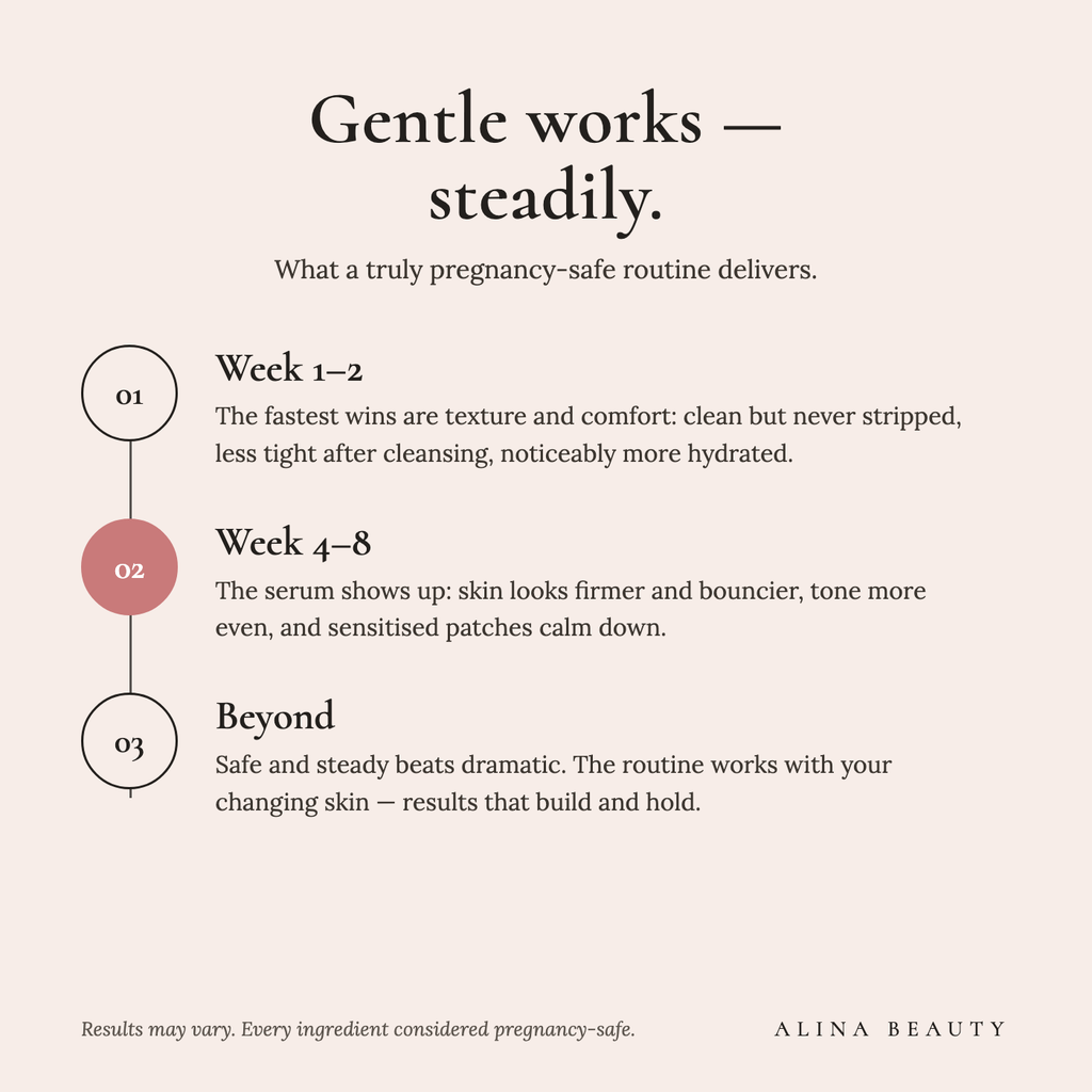 What the Pregnancy-Safe Routine delivers — an honest results timeline